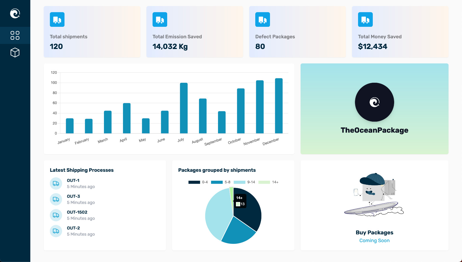 Digitale Monitoring Plattform Lösung von TheOceanPackage